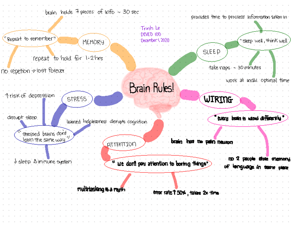 Brain rules mapping - J - O 