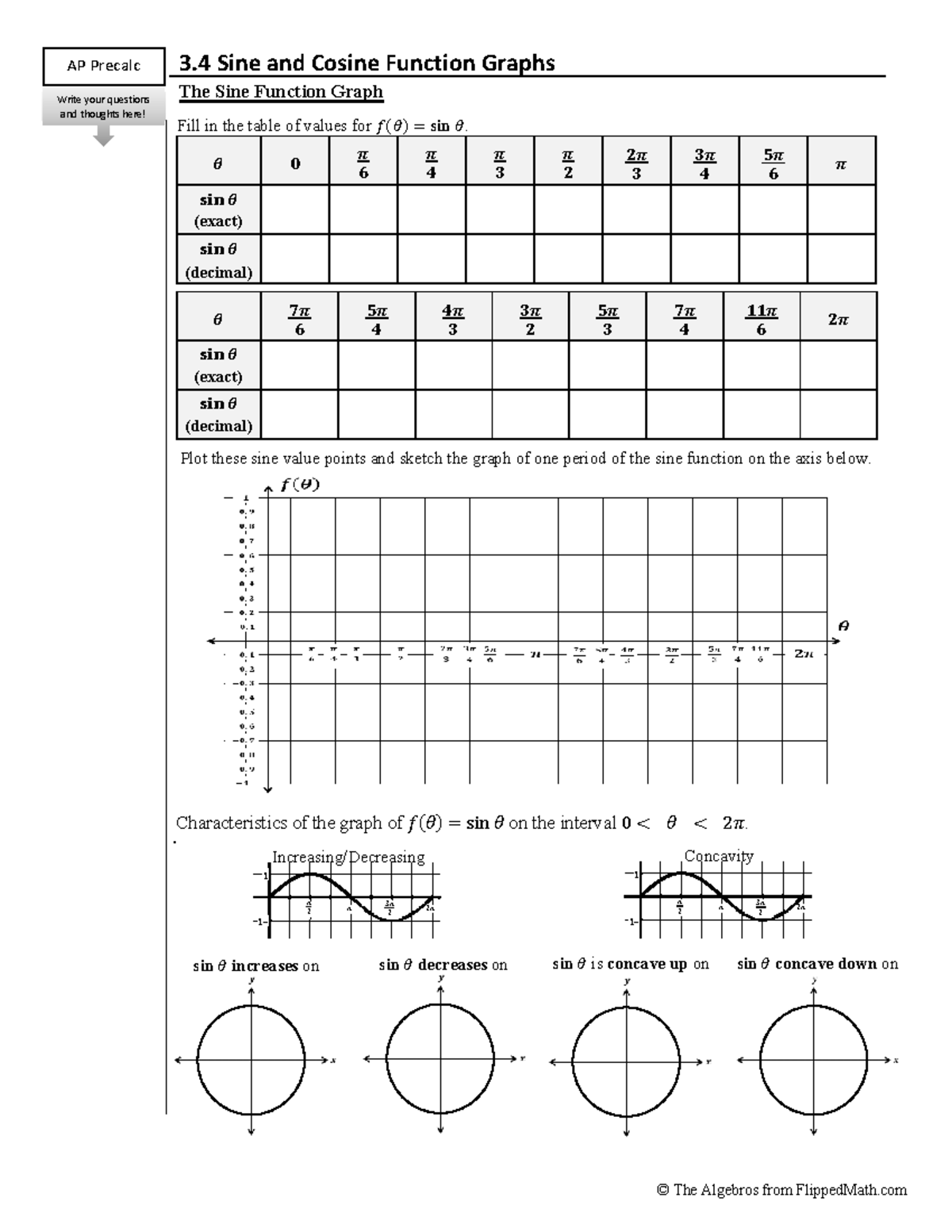 AP Precalc: Sine and Cosine Function Graphs Study Notes - Studocu