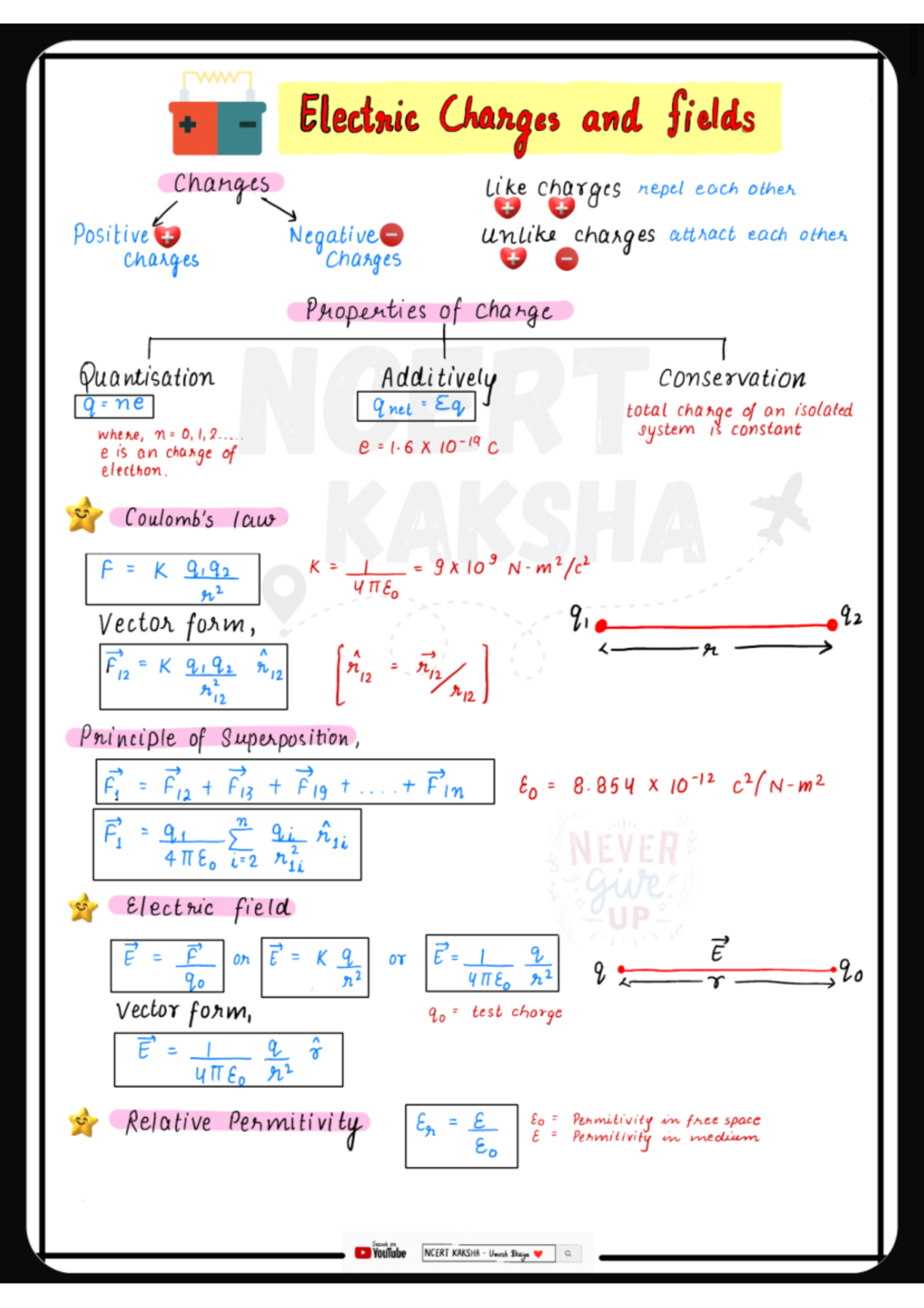 Physics formula - Important - Electric Charges and fields charges like ...