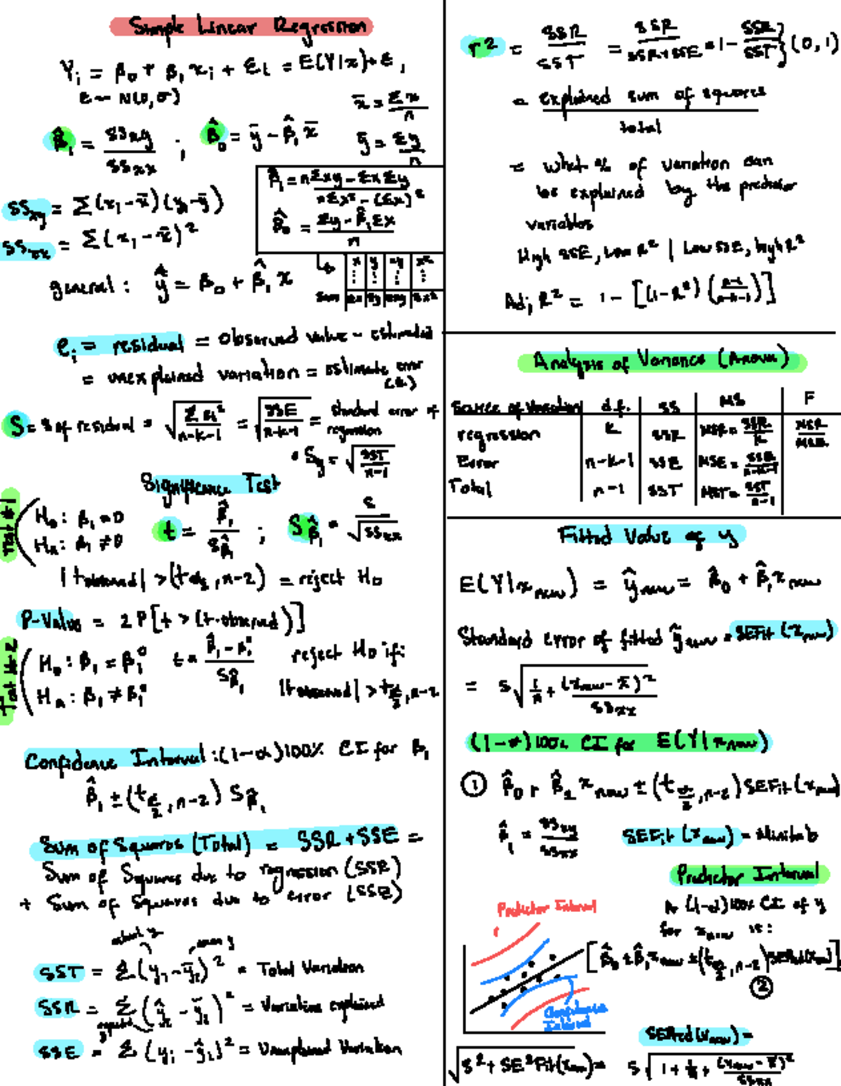 Formulas - this is final review - Simple Linear Regression rese=320 , 1 ...