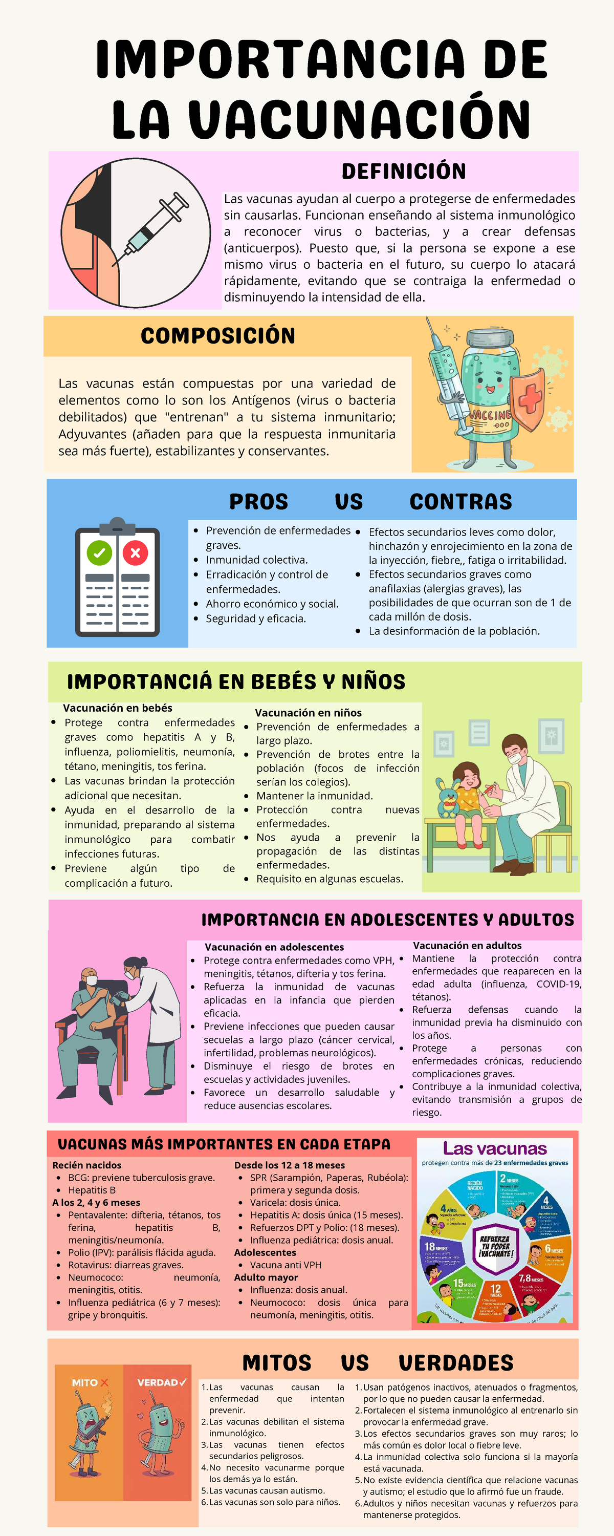 Infografía sobre la Importancia de la Vacunación en Salud Pública - Studocu