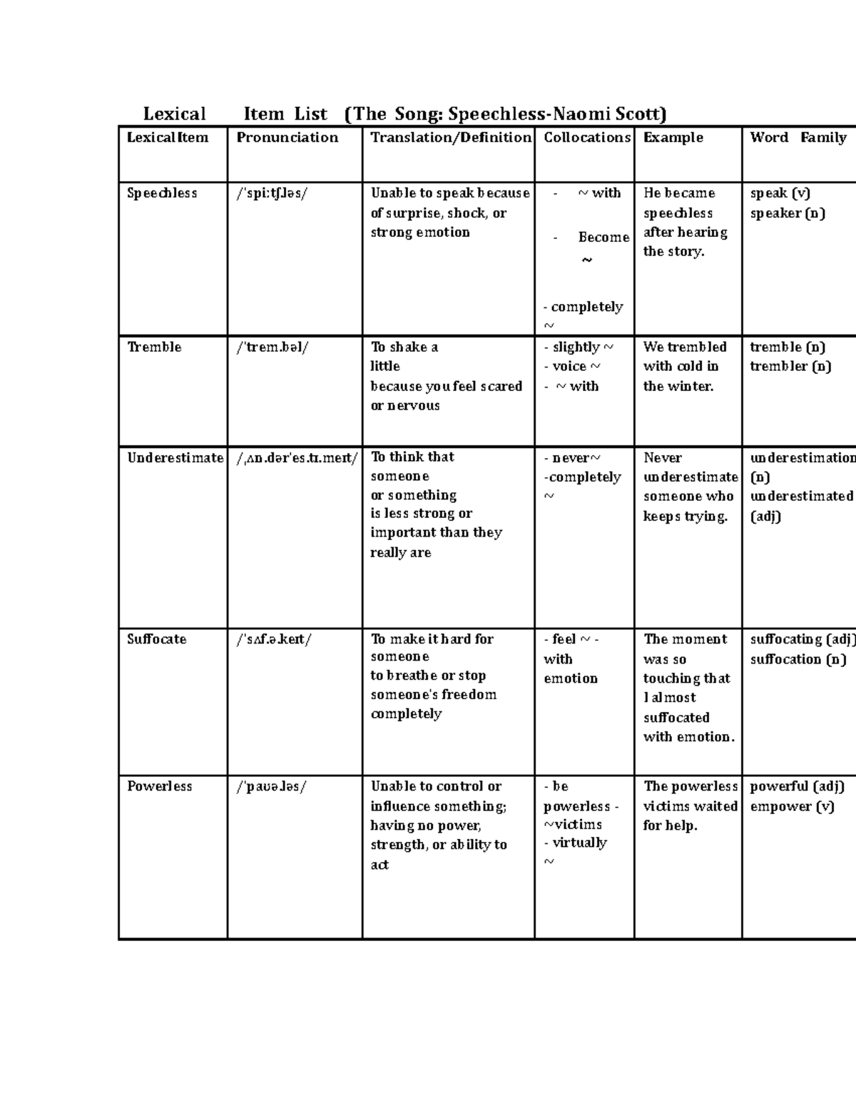 Lexical Item List (ENG 101) - Vocabulary from 