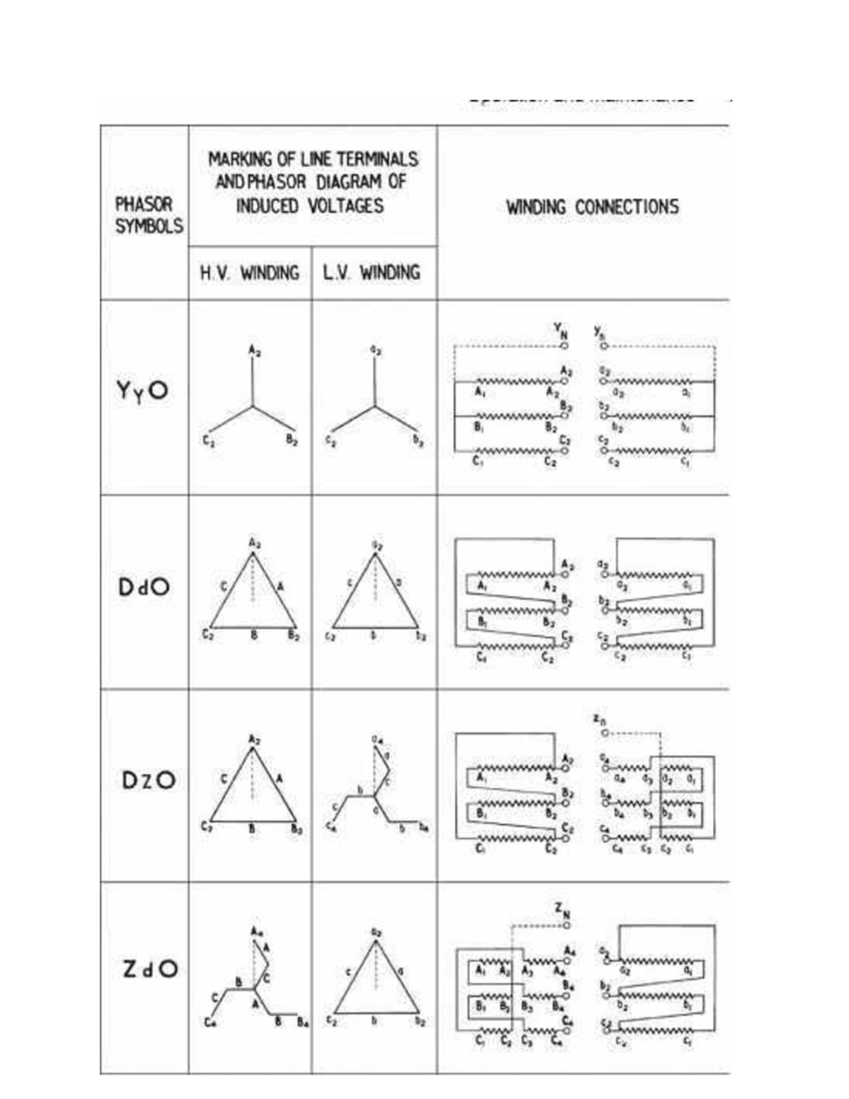 Transformer Phasor Diagrams: Marking Line Terminals & Voltages - Studocu