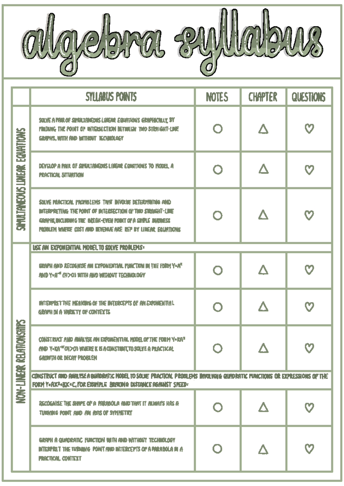 Algebra 2: Chapter Notes & Syllabus Points on Linear Equations - Studocu