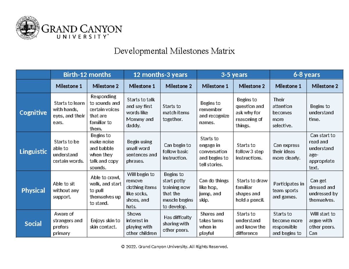 Mvelasquezweek 3 - week 3 - Developmental Milestones Matrix Birth-12 ...
