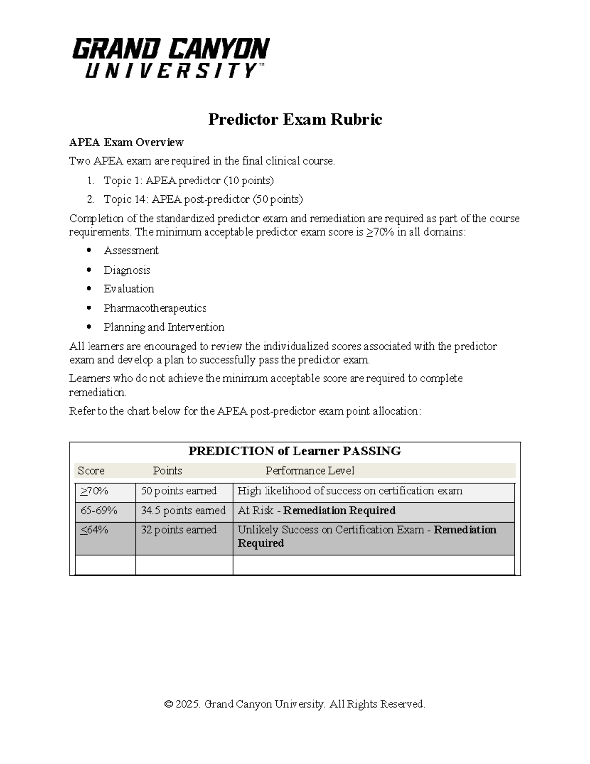 FNP RS Predictor Exam Rubric Overview - Interim April 2025 - Studocu