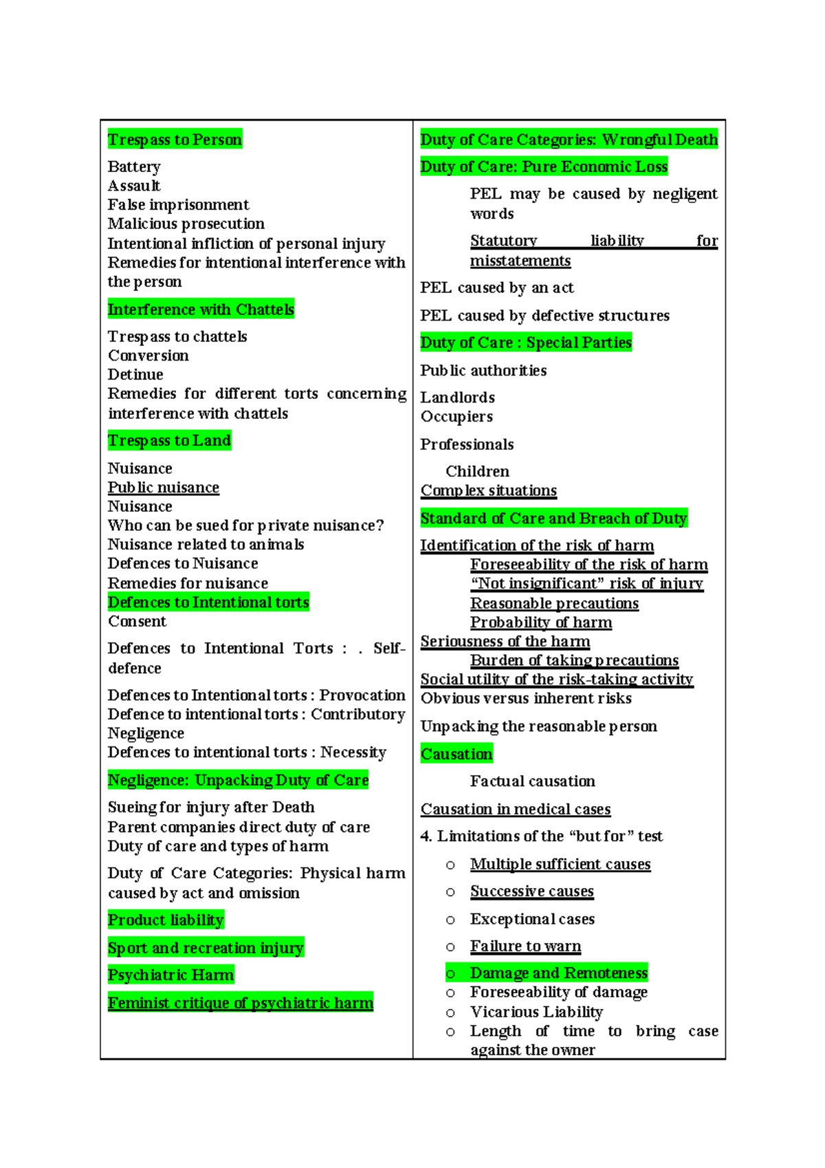 Torts Exam Summary: Key Concepts and Defenses Overview - Studocu