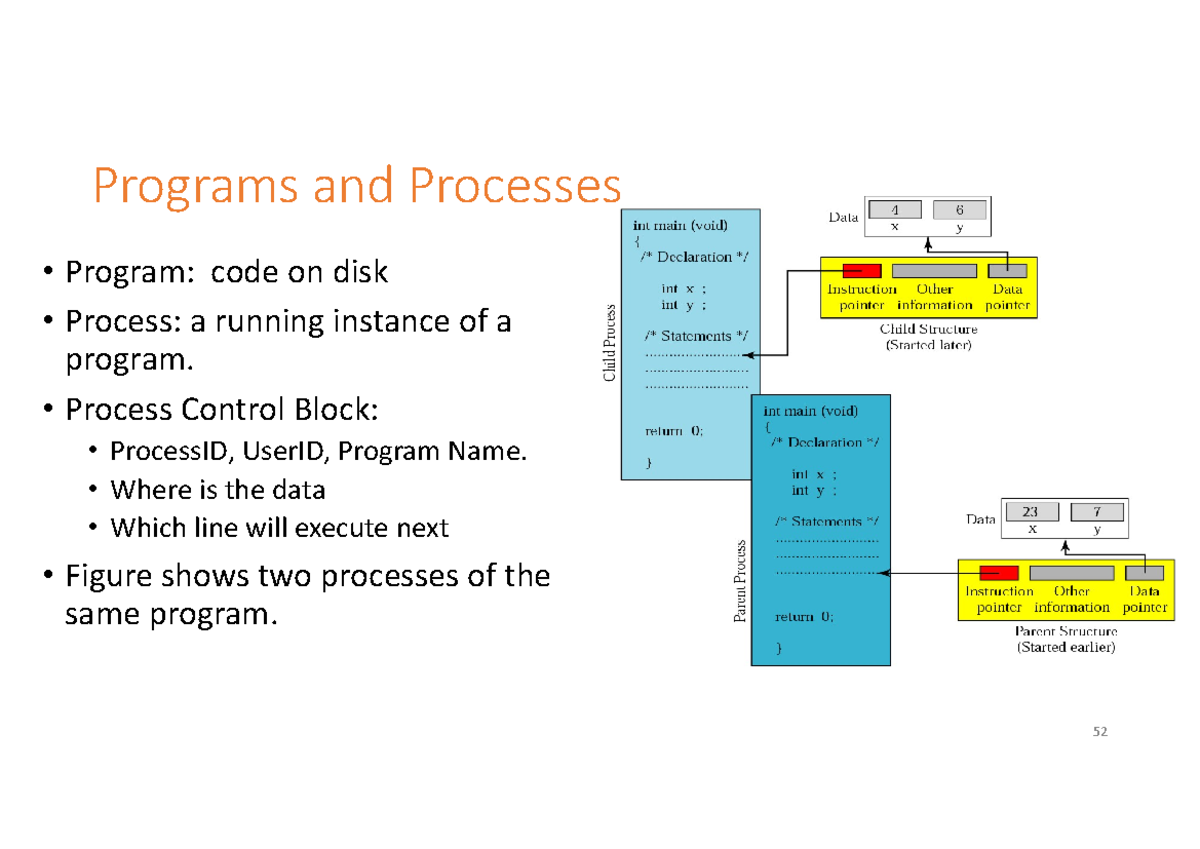 Cloud 2 - Unit 1: Understanding Programs and Processes - Studocu