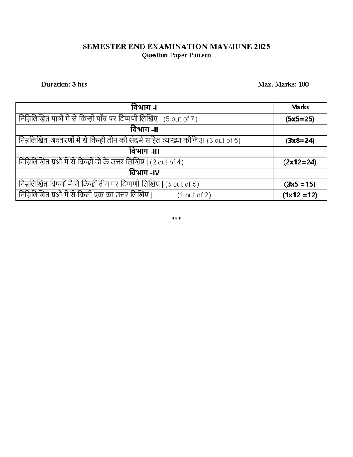 SEE QP Pattern IV sem - Summary Social Work ASWB Bachelors Exam Guide ...