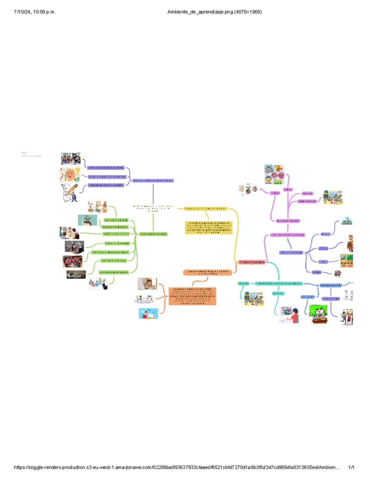 531417970 Cadena de Suministro: Mapa Mental y Análisis de Actores - Studocu