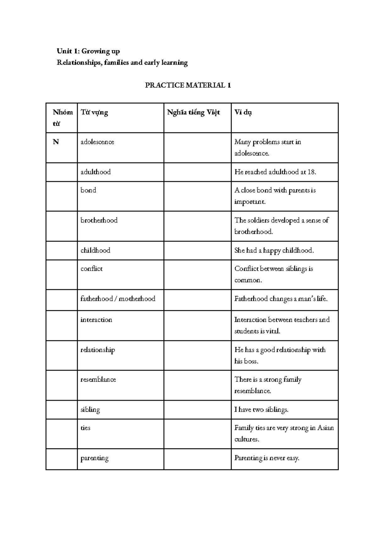 3.1. Unit 1 Vocabulary Practice Material - Studocu