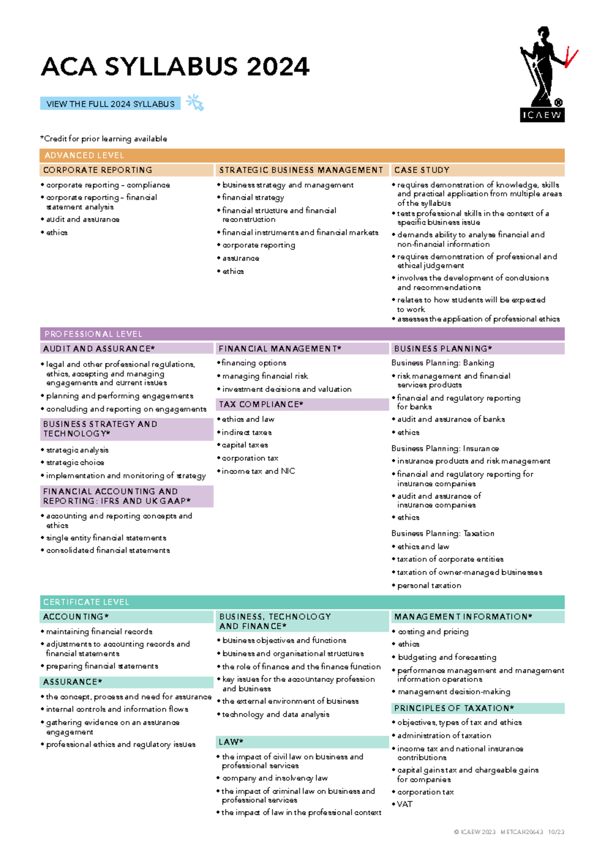 ACA Syllabus Overview 2024: Advanced Level Corporate Reporting ...