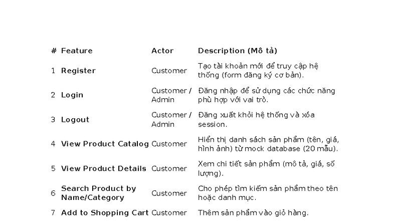 Feature Actor Description (Mô tả) - Customer & Admin Functions - Studocu