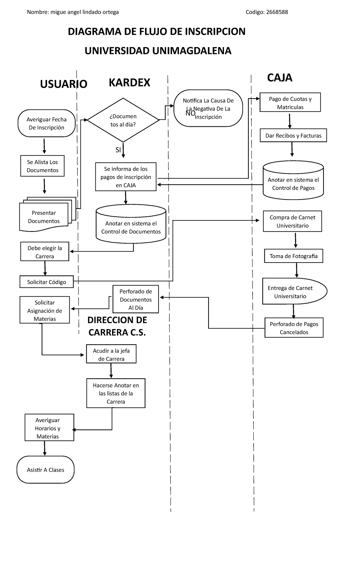 Actividad 1 - Evidencia 3: Diagrama de Flujo de Inscripción - Studocu