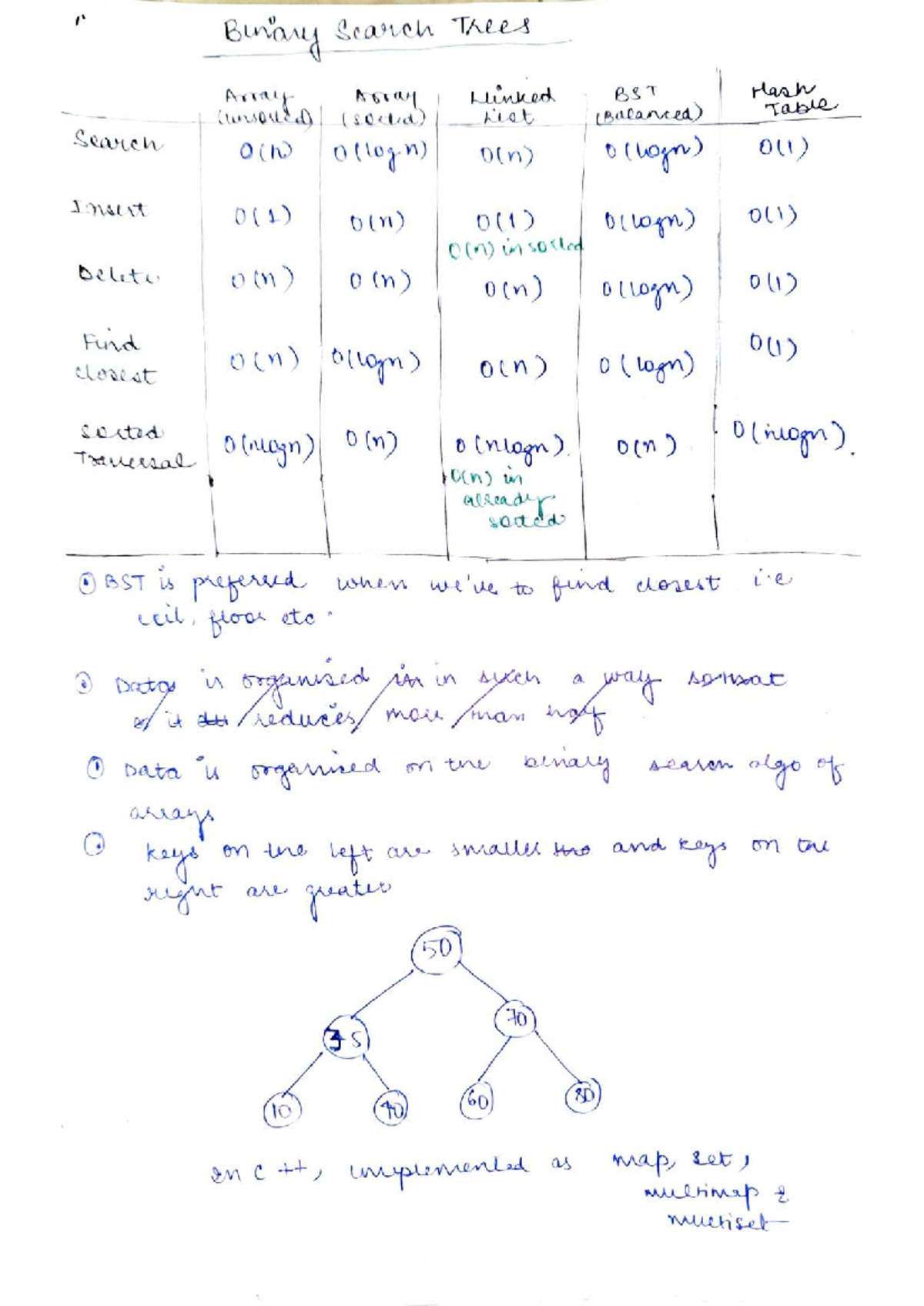 Binary Search Trees (BST) Overview and Operations - SOCTED - Studocu