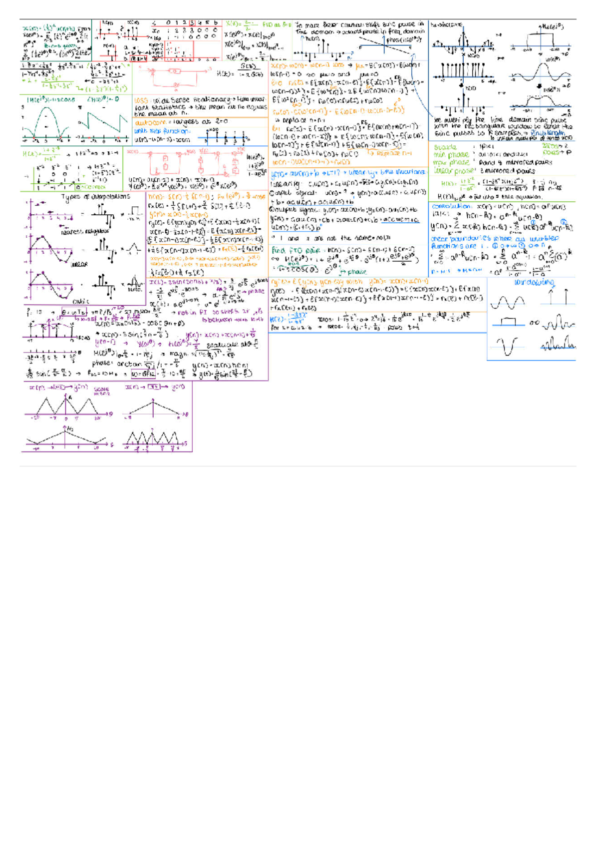 Signals II Formula Sheet: Key Concepts and Interpolation Techniques ...