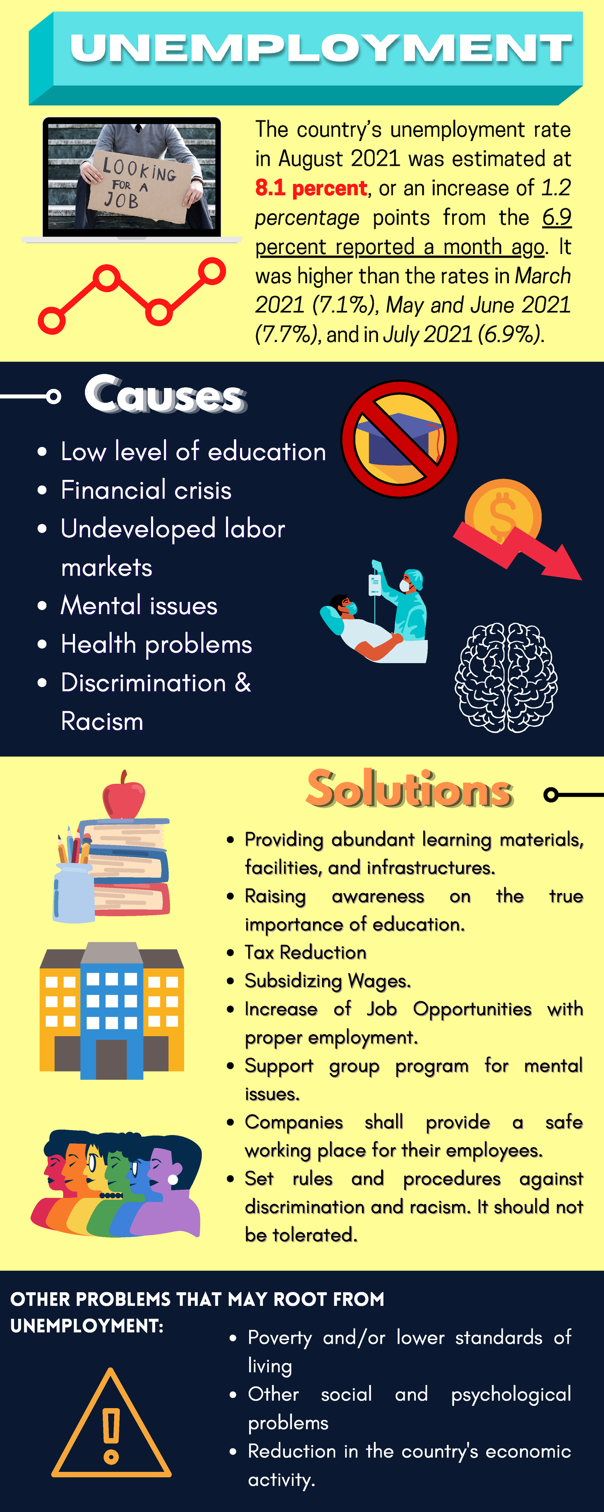 Guide to Unemployment Causes & Solutions (Infographic) - Studocu