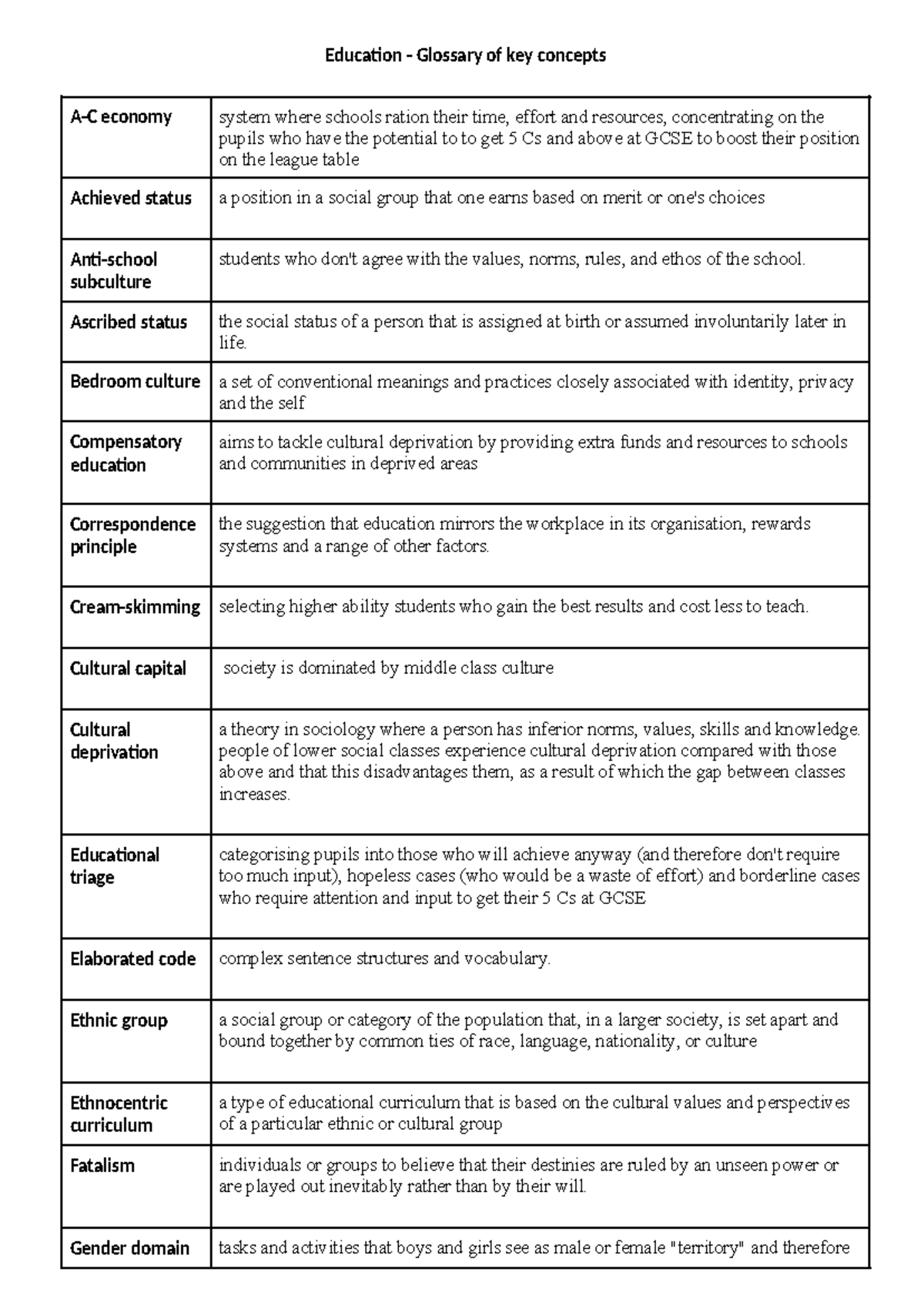 Education Glossary of Key Concepts (A-C) for Sociology 101 - Studocu