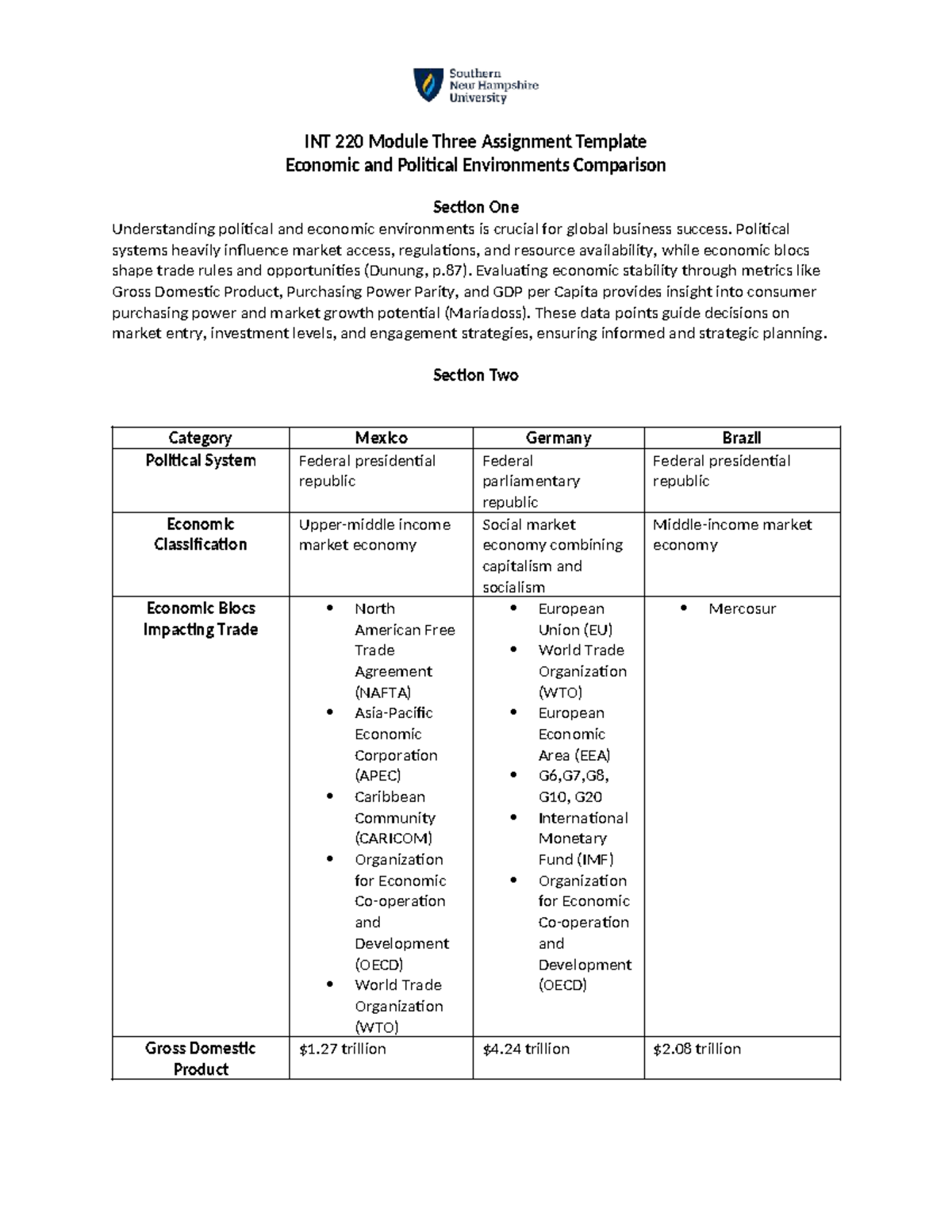 INT+220+Module+Three+Assignment+-c - INT 220 Module Three Assignment ...