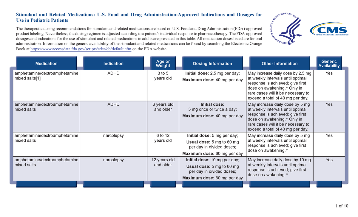 Atypical Antipsychotic Dosage Chart for Adults: FDA Guidelines - Studocu