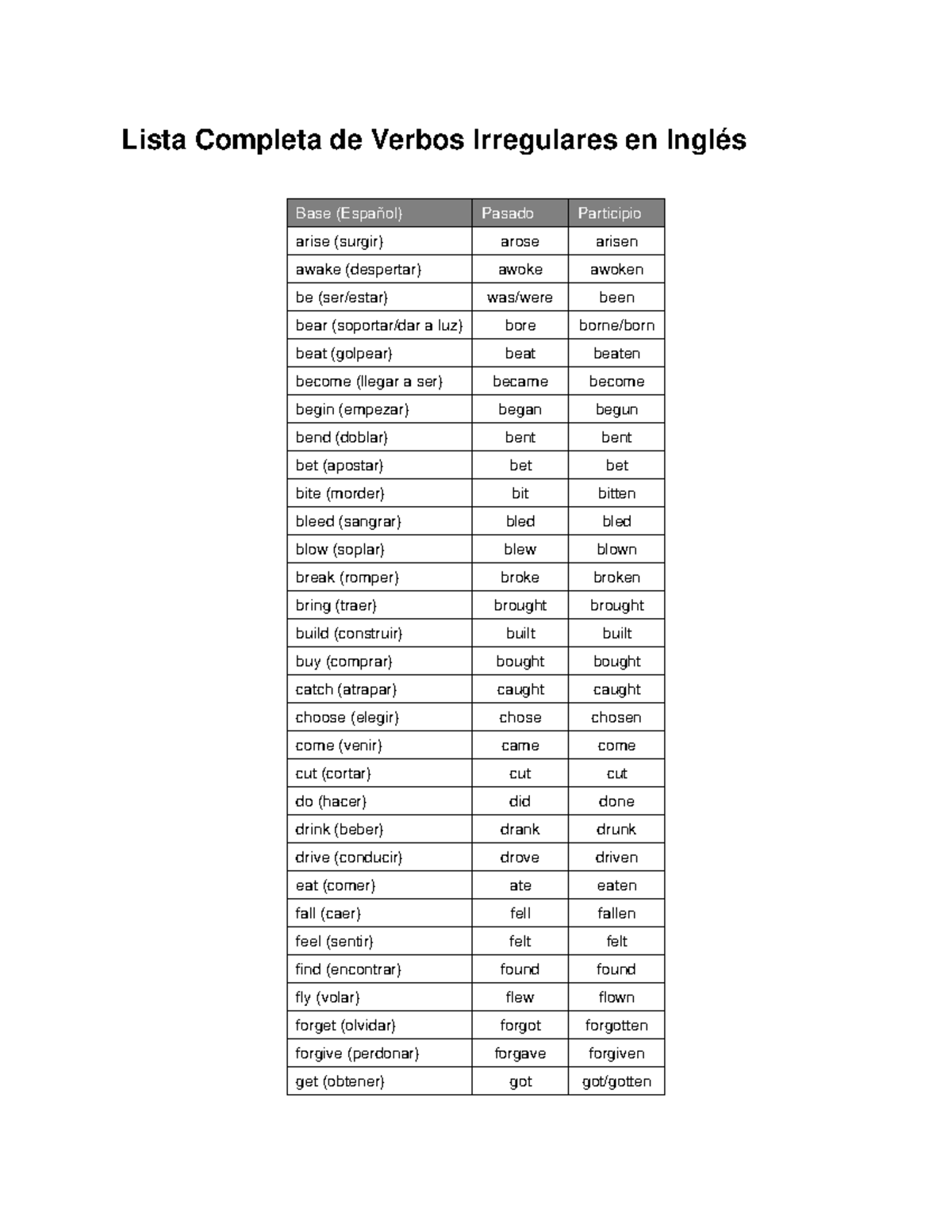 Lista de Verbos Irregulares en Inglés (Español) - Studocu