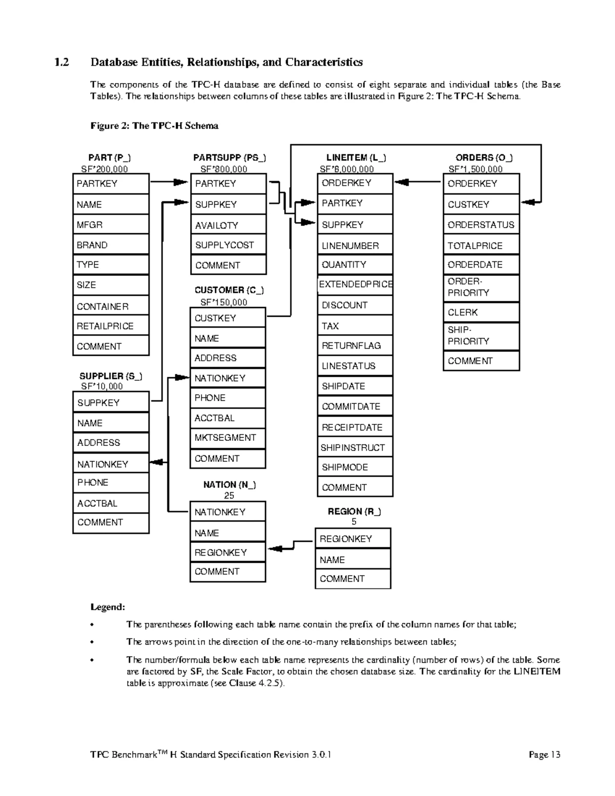 Stats Cheat Sheet: Essential Formulas and Concepts - Studocu
