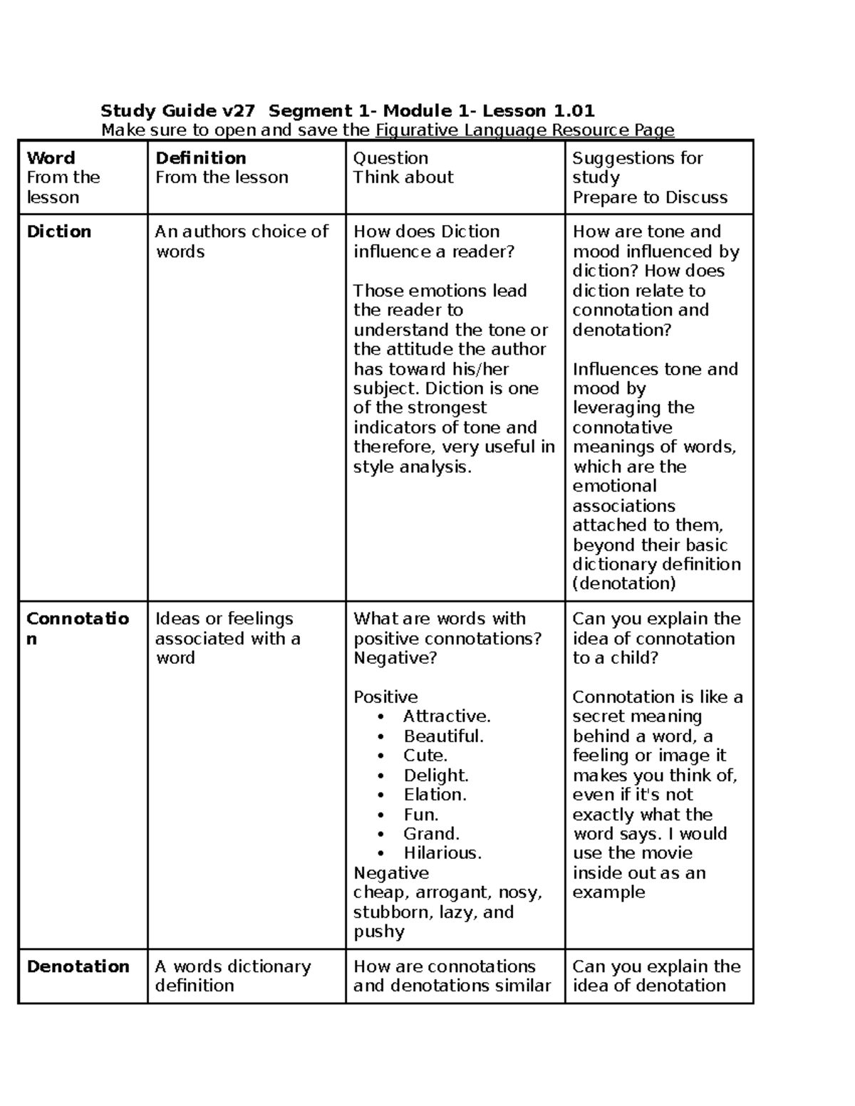 Study guide v27: figurative language, poetry, and plot analysis - Studocu