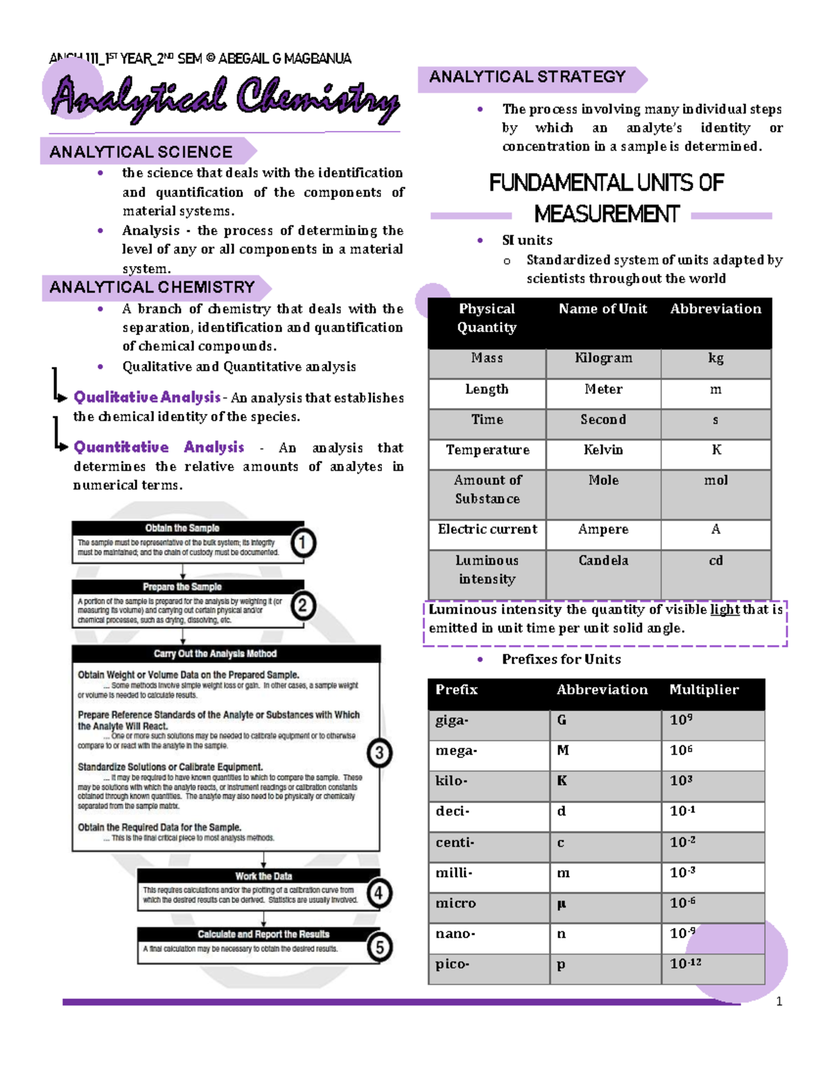 ANACHEM-TRANSES: Key Concepts in Analytical Chemistry and Measurement ...
