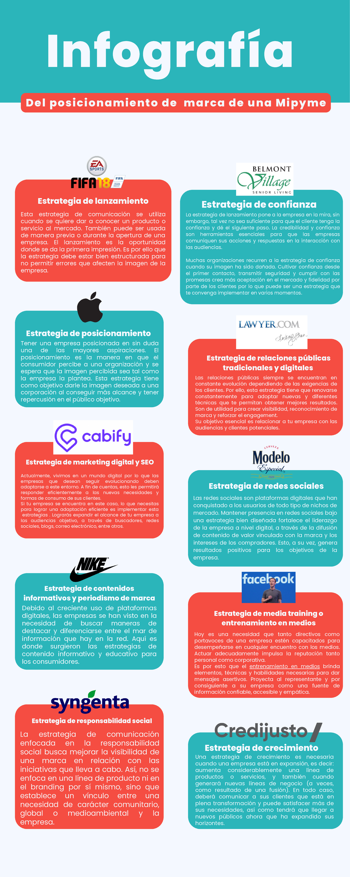 Estrategias de Posicionamiento de Marca para Mipymes: Infografía - Studocu