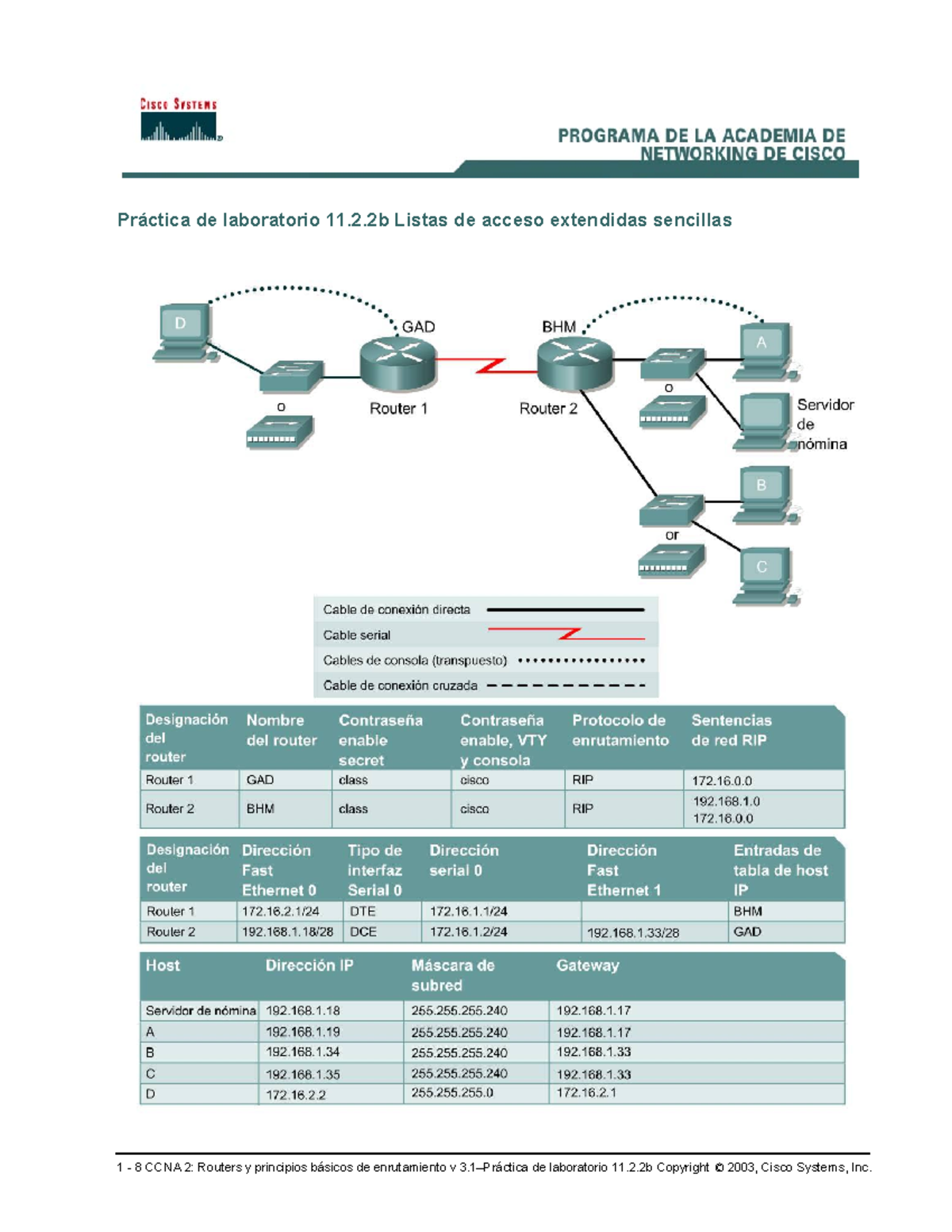 CCNA2 lab 11 2 2b es - Laboratorio en Cisco Packet tracer - Práctica de ...