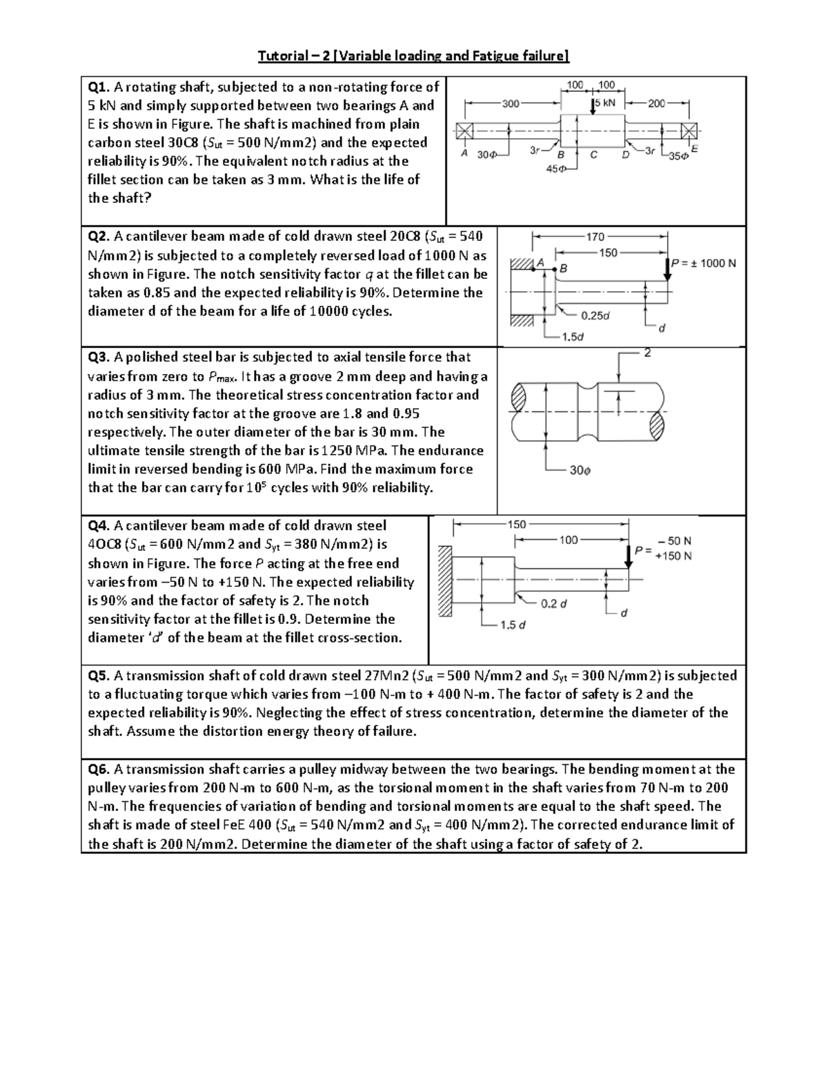 Tutorial 2: Variable Loading & Fatigue Failure Analysis - Studocu