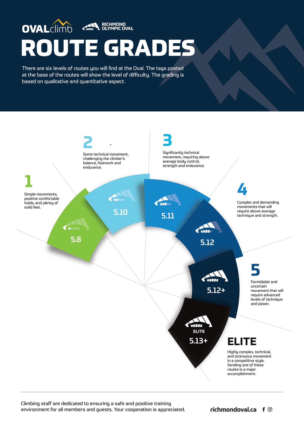 2024 ROUTE GRADES & DIFFICULTY LEVELS Poster - Studocu