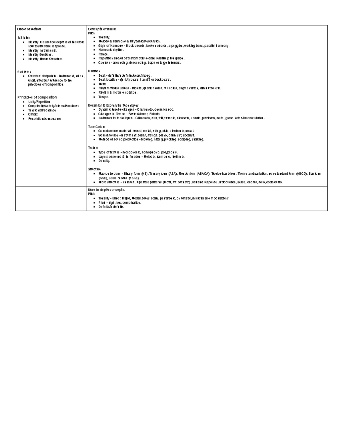 Tone Colour List Google Docs Tone Colour List of words Identify