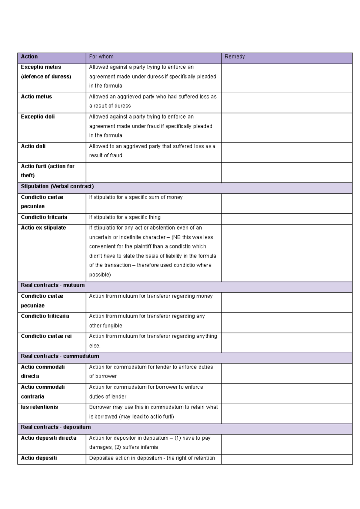 Civil Law I: Overview of Contract Actions and Remedies - Studocu
