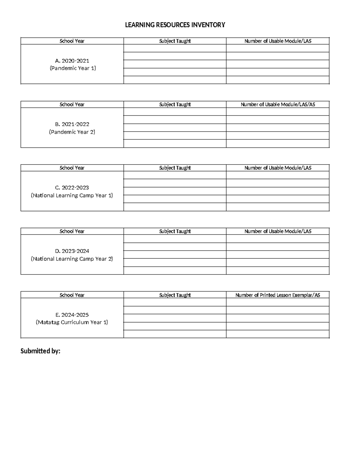 LR- Inventory - LEARNING RESOURCES INVENTORY School Year Subject Taught ...