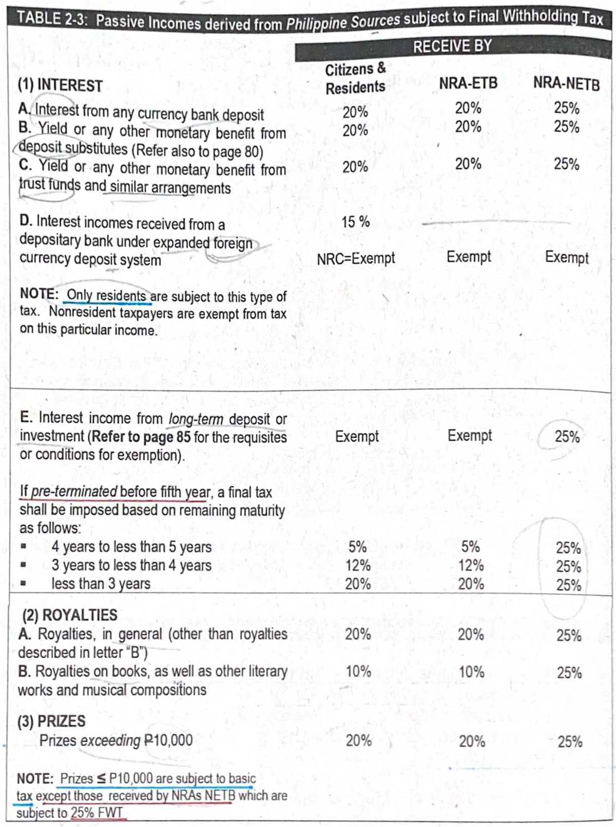 FWT-Individual: Summary of Passive Incomes & Final Withholding Tax ...