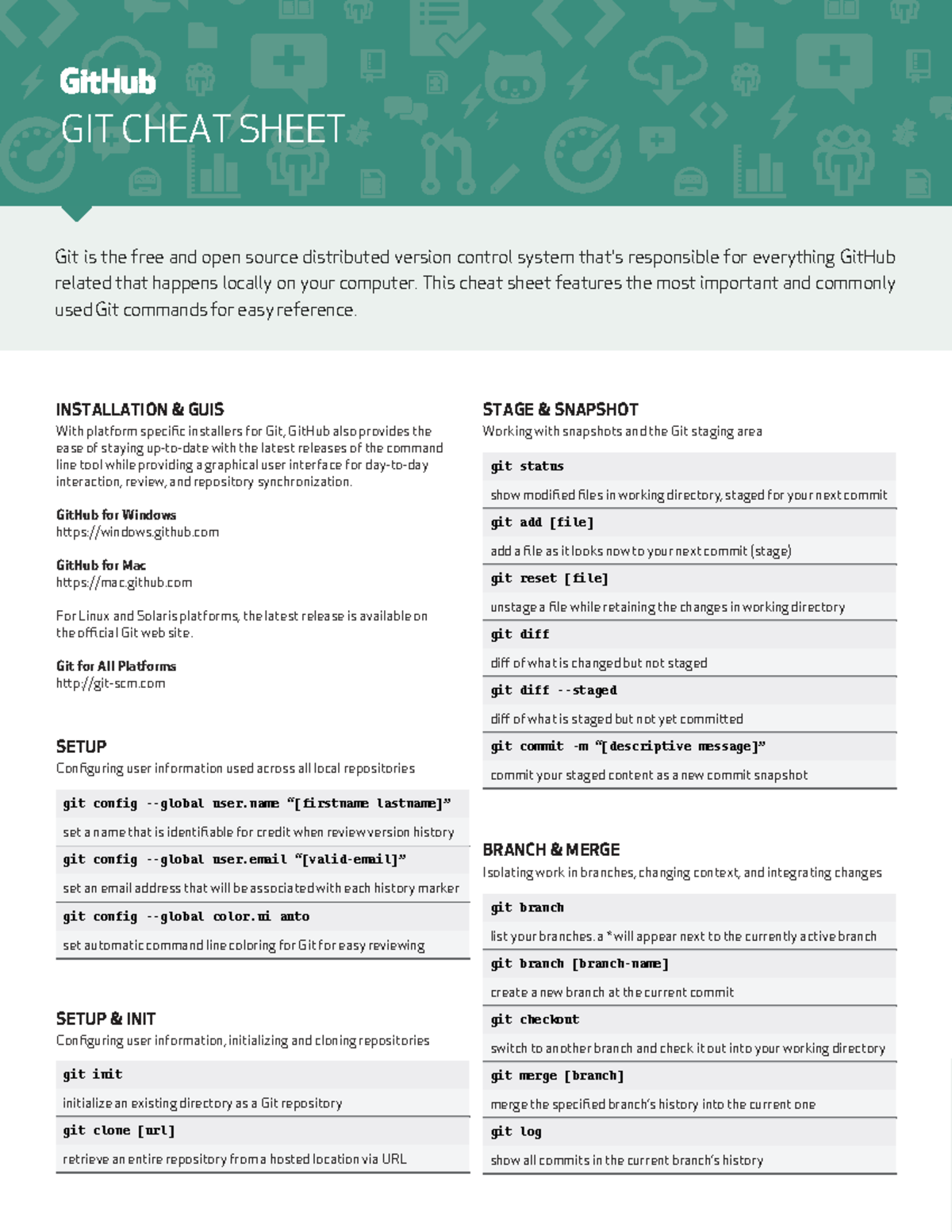 GIT CHEAT SHEET: Essential Commands for Version Control - Studocu