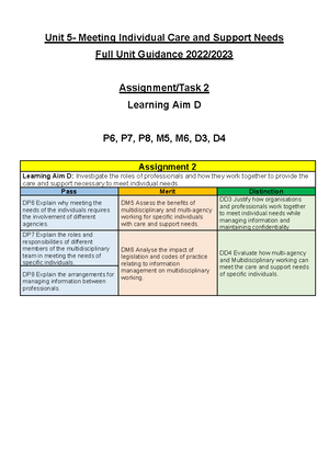 [Solved] P5 Explain the impact of statutory provision on the support ...