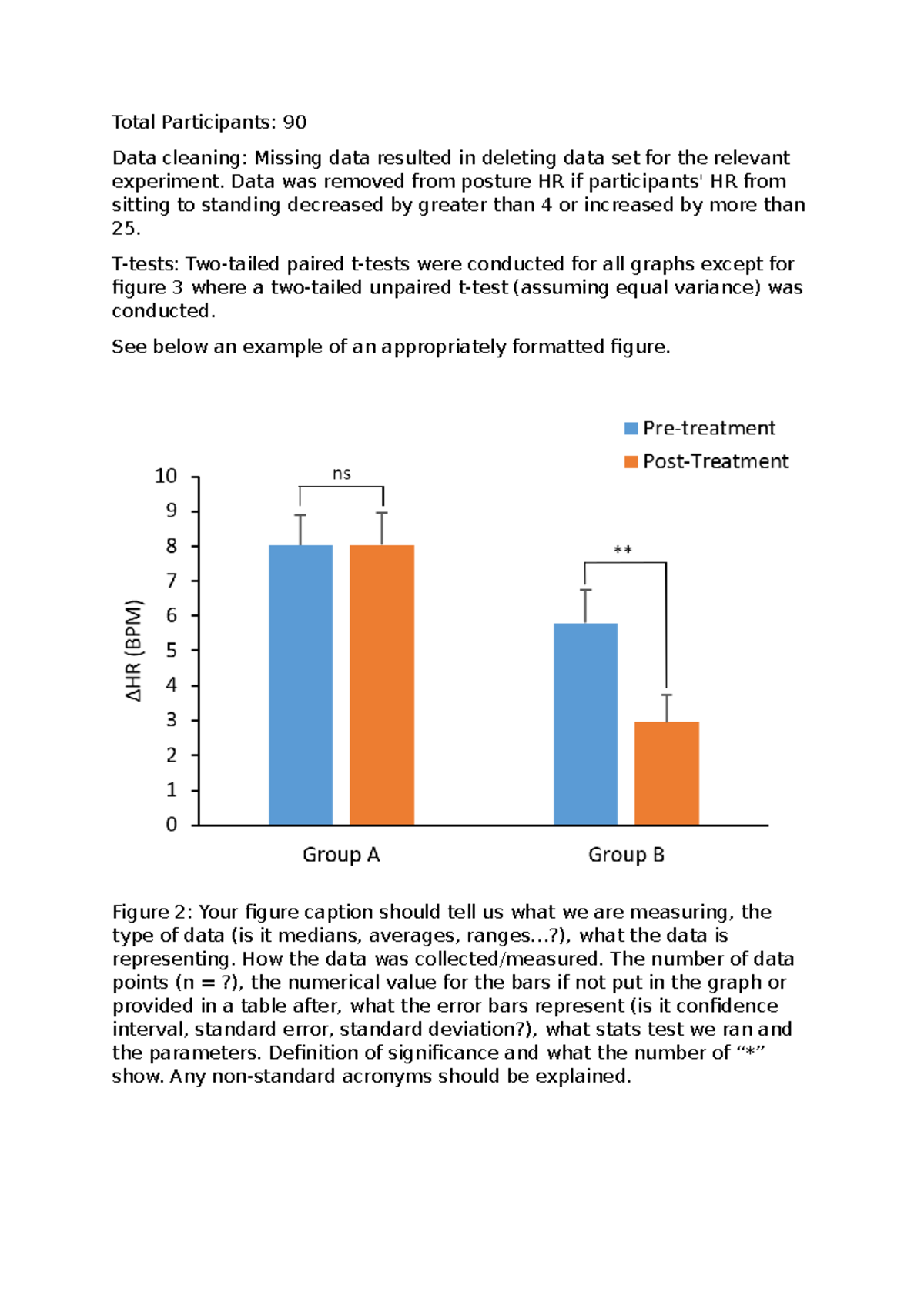 Beta Blocker Data Analysis and T-Test Results for 90 Participants - Studocu