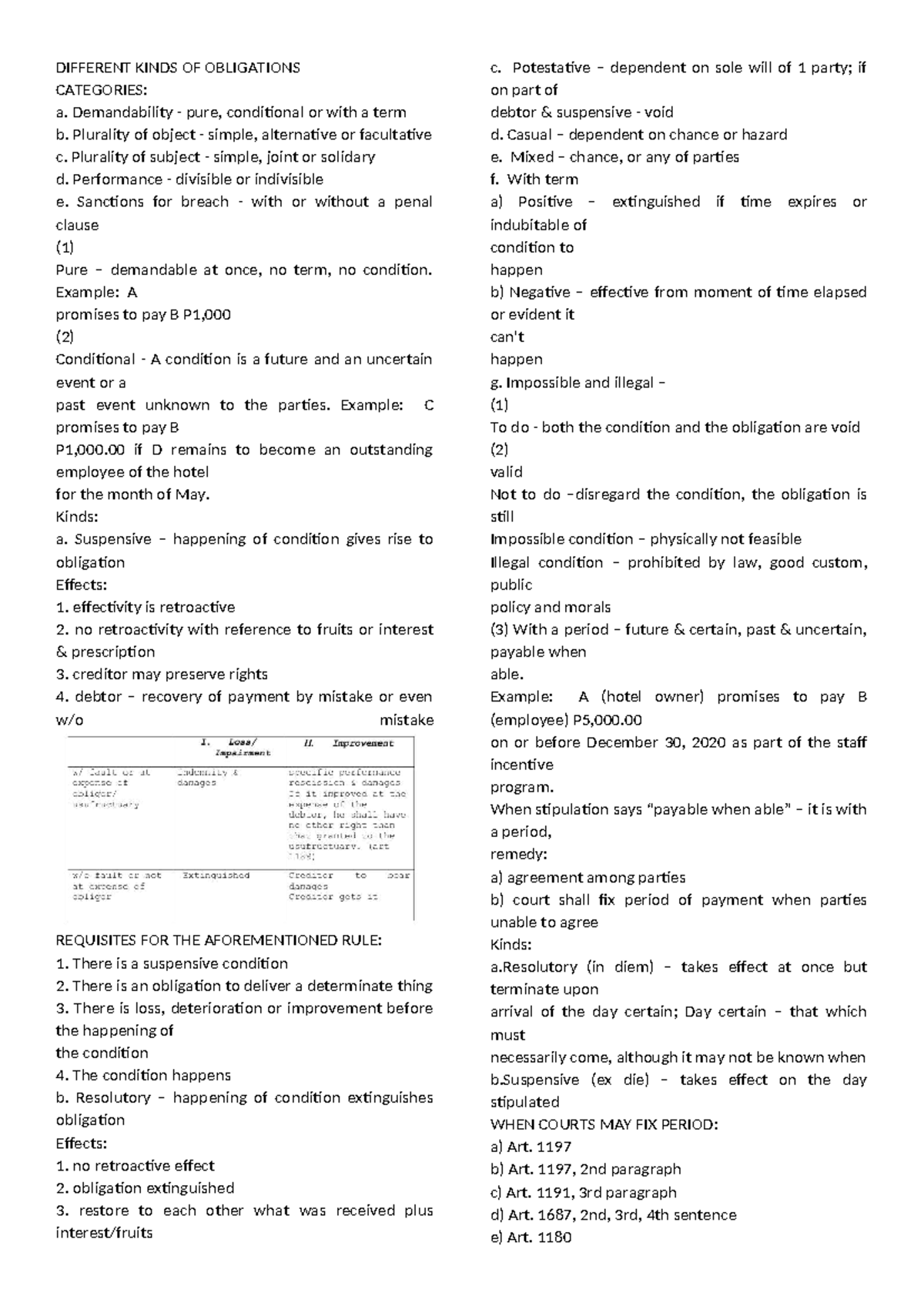 Different Kinds of Obligations: Categories and Examples - Studocu