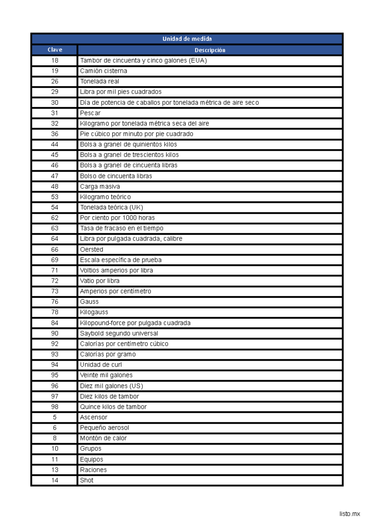 Unidad de Medida SAT: Referencias y Descripción de Claves - Studocu