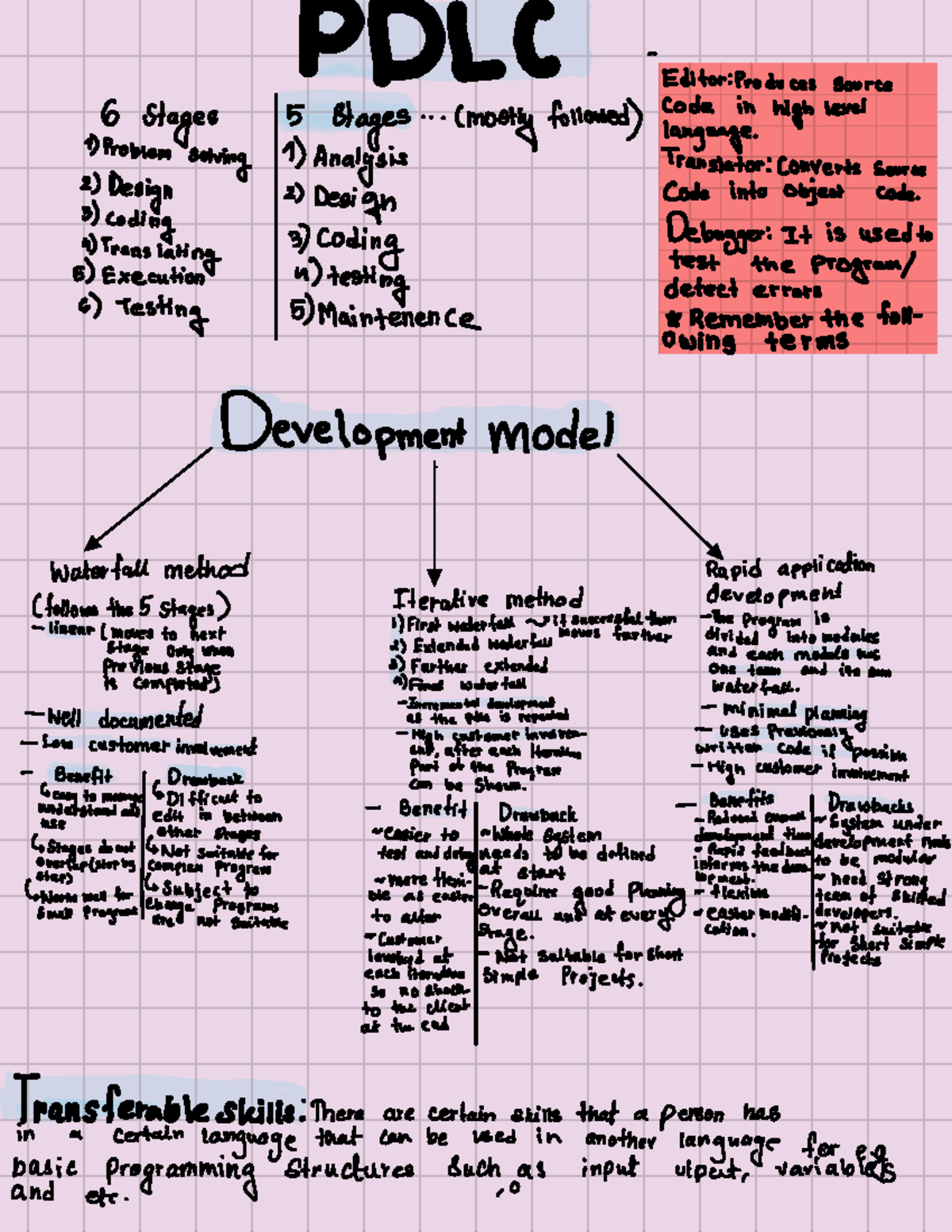 PDLC 6 Stages: Comprehensive Notes on Problem Solving and Testing - Studocu