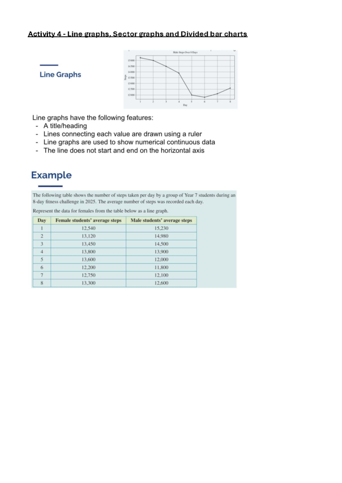 Data Ananlysis 1 - Line Sector Divided Graphs Worksheet - Activity 4 ...