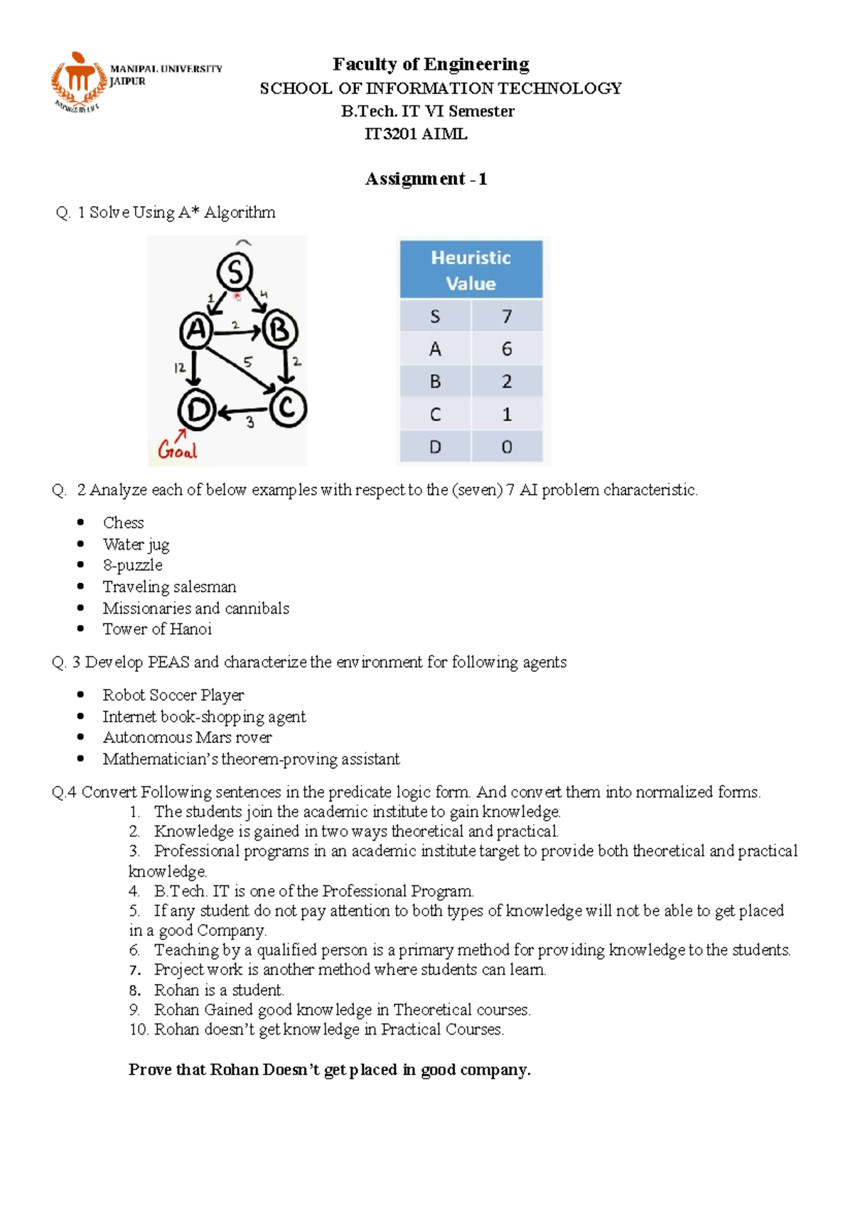 IT3201 AIML Assignment 1 - Analyzing AI Problems & A* Algorithm - Studocu