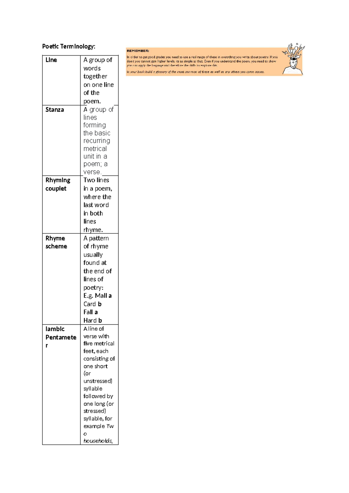 G9-10 Poetic Terminology: Key Terms and Definitions - Studocu