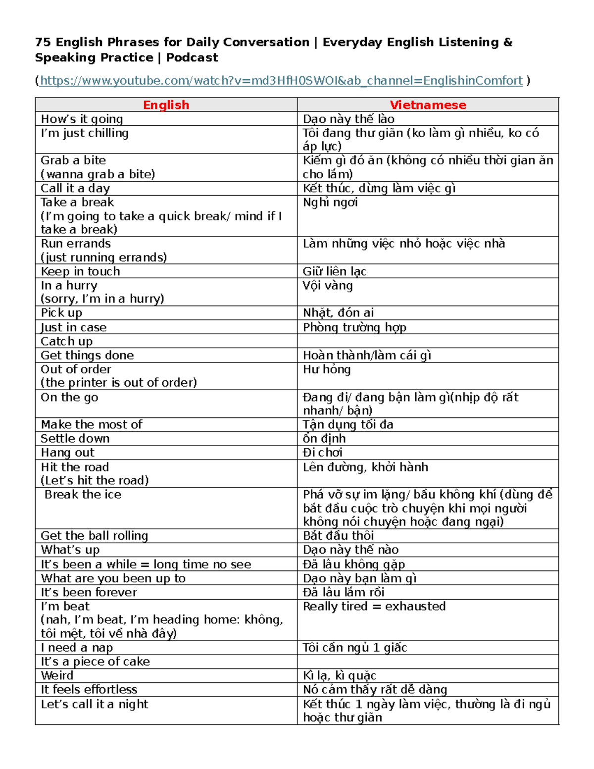 75 Essential English Phrases for Daily Conversations - Studocu