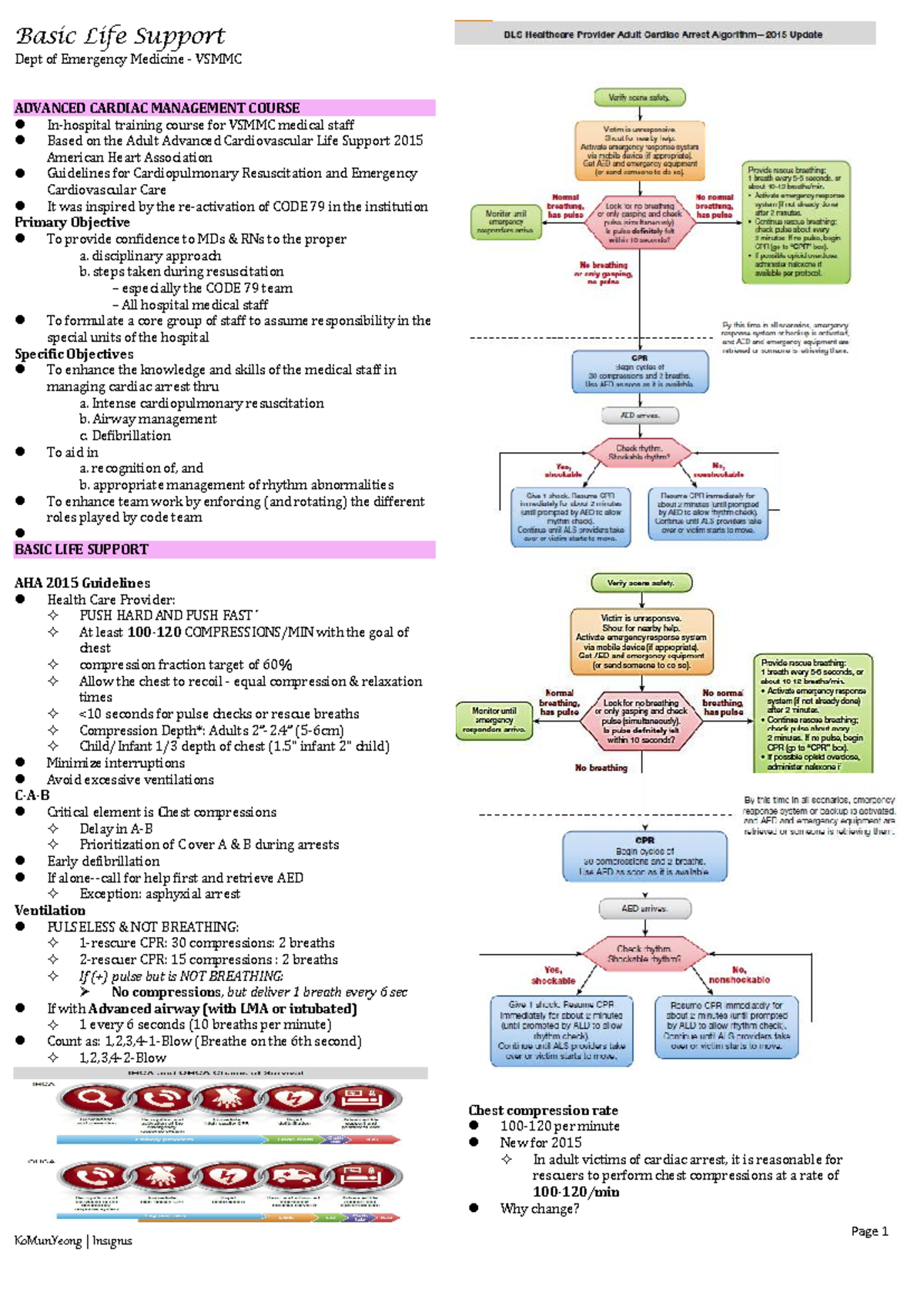 Emergency Medicine BLS Training: Advanced Cardiac Management Course ...