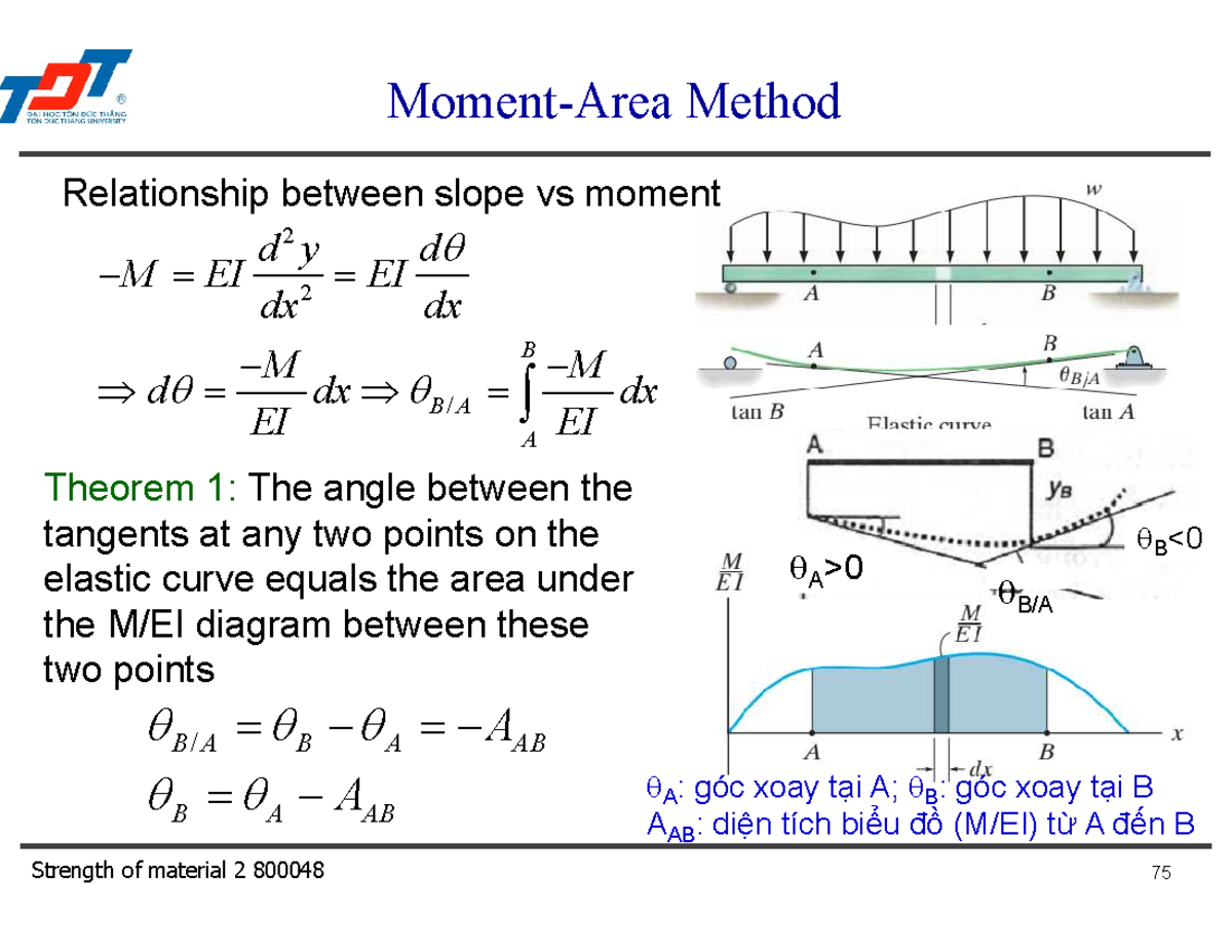 Week 5: Moment-Area Method Overview and Applications - Studocu