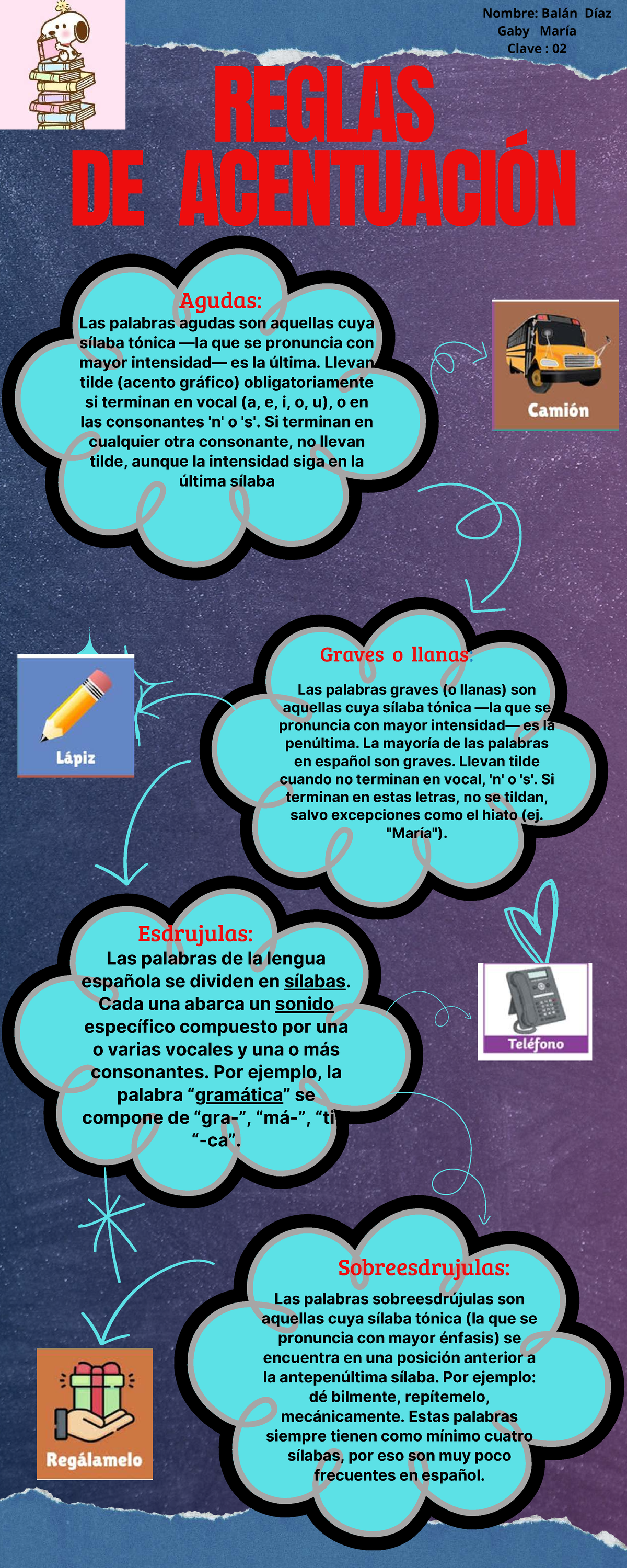 Reglas de Acentuación en Español: Infografía Creativa - Studocu