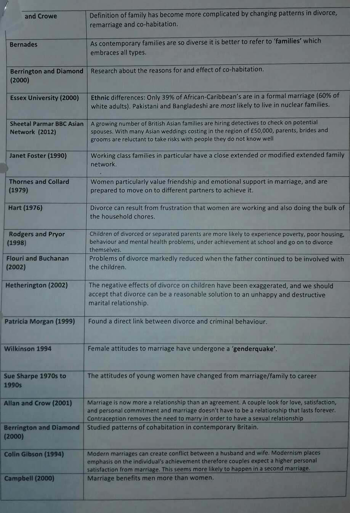 Sociological Perspectives on Family Dynamics and Changes in Modern ...